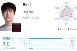 LPL数据刺客(kè)遭(zāo)群嘲，LPL第(dì)一名诞生，LOL官方会定制冠(guān)军么？