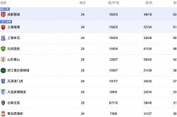 中(zhōng)央5台直播足球時(shí)间表(biǎo)：今晚CCTV5直播中(zhōng)超比賽(sài)！附中(zhōng)超賽(sài)程表(biǎo)