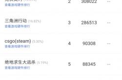 无畏契约全球冠军赛在即，网吧热度提前爆发