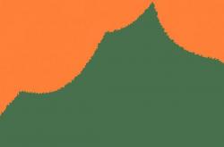 黄金秋日，解锁猛兽“名场面”！