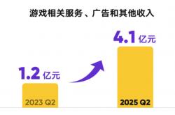 直播戰(zhàn)场推陳(chén)出新，虎(hǔ)牙(yá)进入升维时代