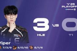 LOL最具人氣(qì)两支战隊(duì)，相(xiāng)继被(bèi)對(duì)手横扫，晋級(jí)世界赛难度(dù)很大！