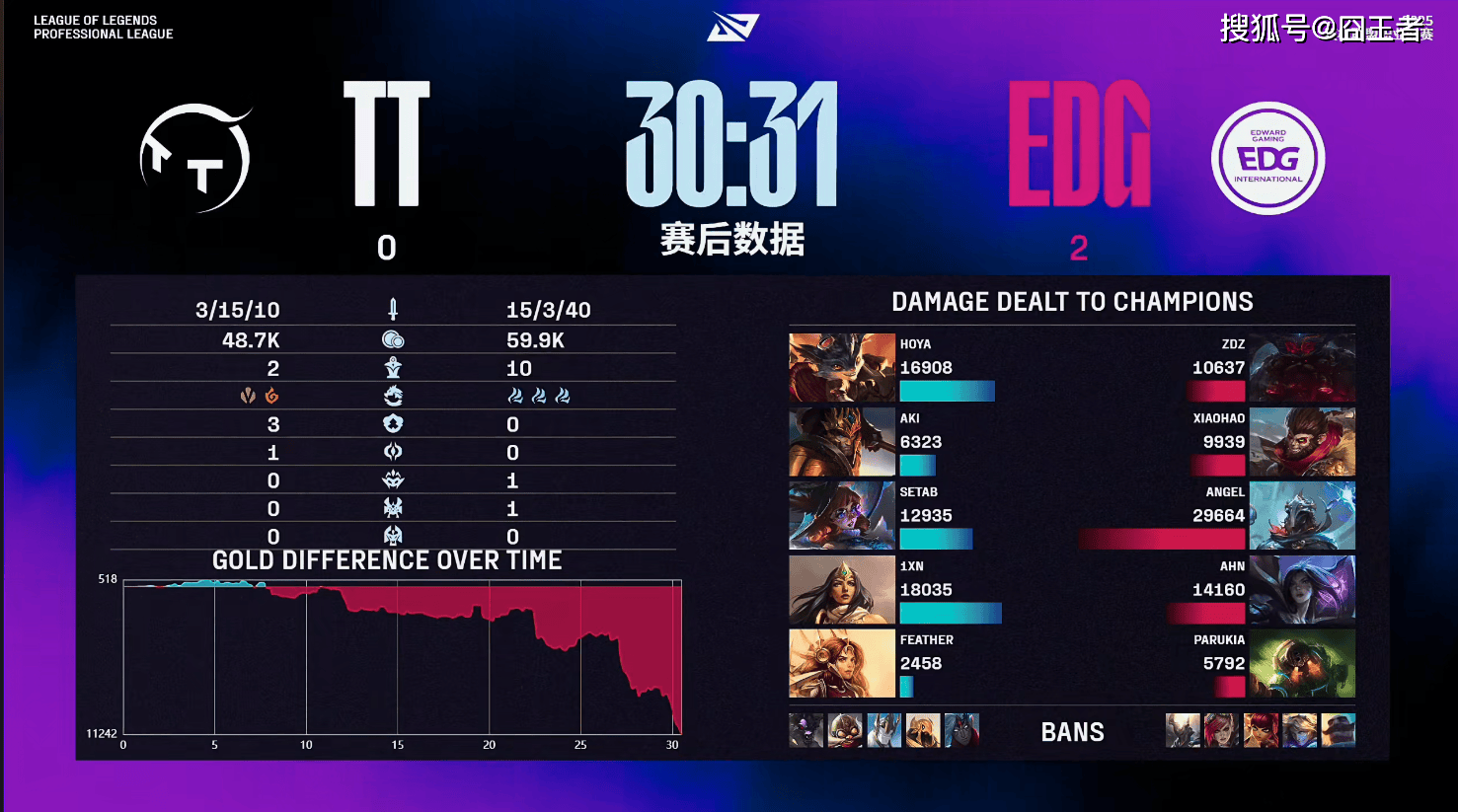 LPL第三阶段:EDG零封TT,为卡位赛,打下良好基础