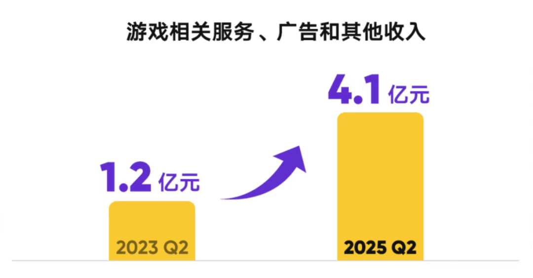 直播战场推陈出新，虎牙进入升维时代