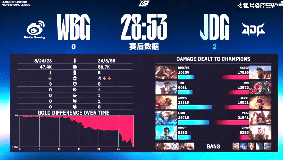 LPL季后赛:JDG四局战胜WBG!WBG确认进入冒泡赛