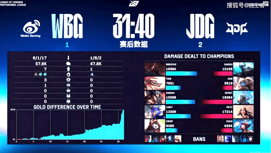 LPL季后赛:JDG四局战胜WBG!WBG确认进入冒泡赛