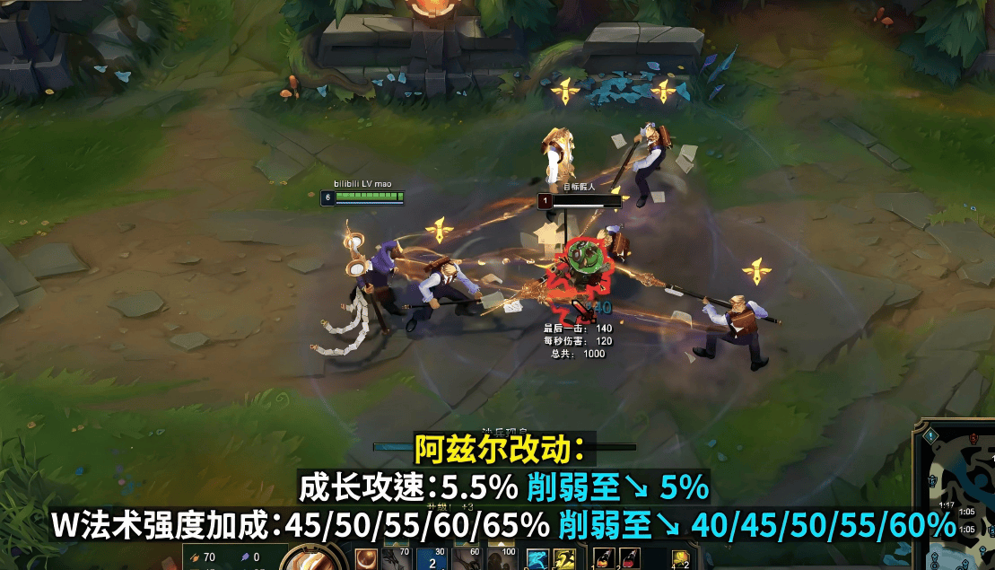 LOL最新改动出炉！沙皇、安妮、加里奥集体挨刀，网友：TES王朝了