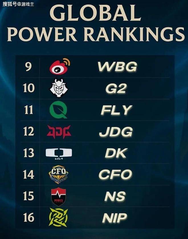 韩网票选S15战队毒奶榜火了,IG键盘冒奶,碾压TES成LPL第一