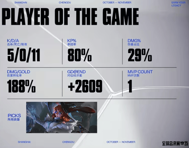 LOL总决赛激战正酣，这款游戏开启策略竞技新旅程