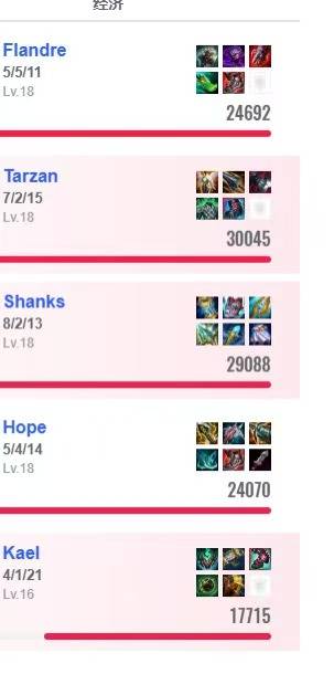 LOL总决赛精彩对决，这款游戏带你体验策略竞技魅力