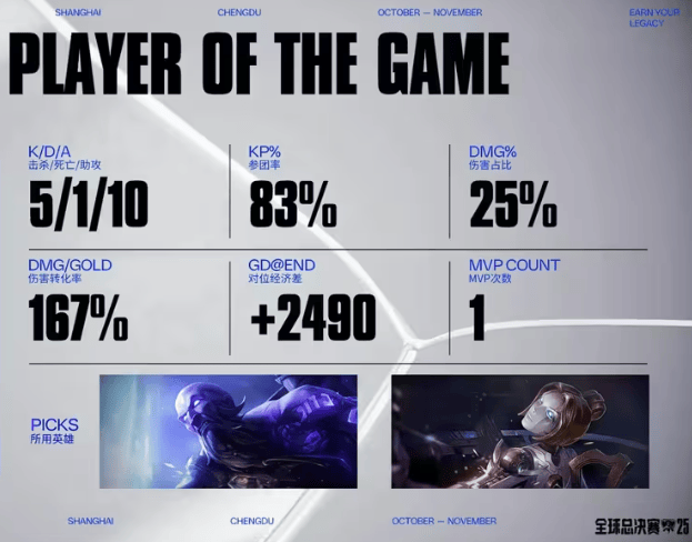 LOL总决赛AL逆袭晋级，这款游戏带你体验策略竞技魅力