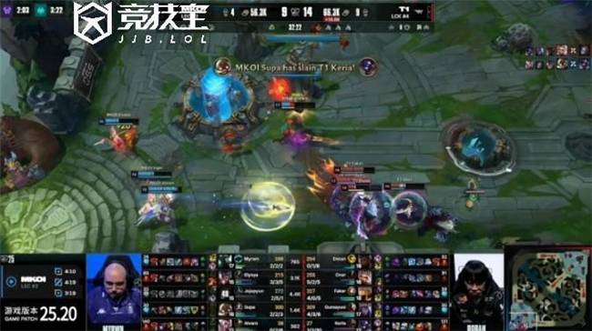 LOL-S15瑞士轮：T1挺进八强