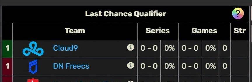 KeSPA杯小组赛落幕LCK三巨头集结，LPL缺席之谜