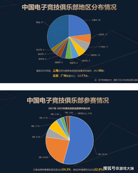 2025年中国电竞报告公布，LOL热度持续下滑，但整体数据还是上升