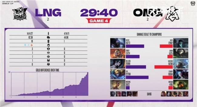 LOL德杯淘汰赛：LNG逆转OMG晋级