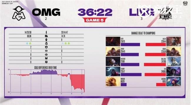 LOL德杯淘汰赛：LNG逆转OMG晋级