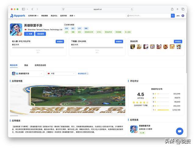 千亿市场争夺战！王者荣耀守中国，LOL手游攻全球，市场优势分析